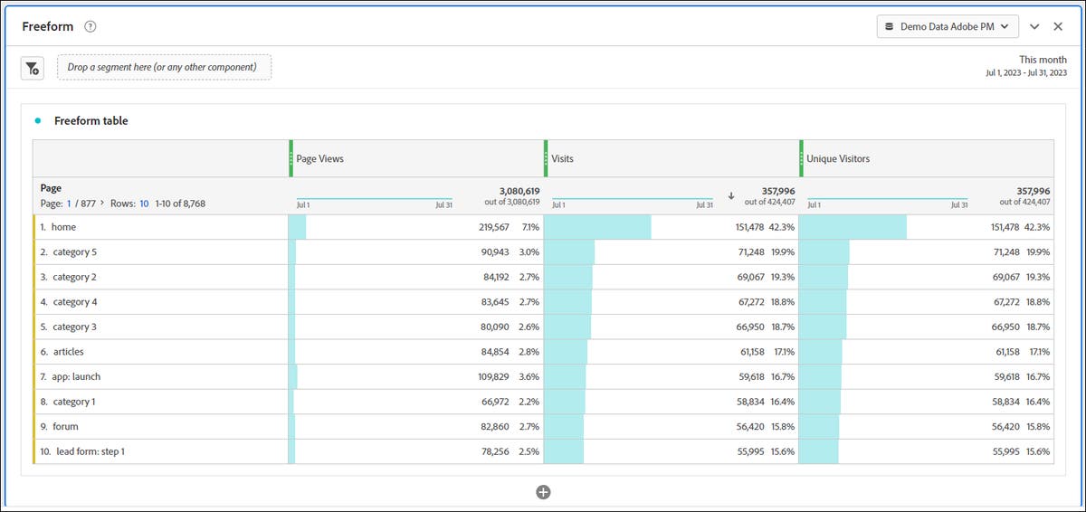 Reporting API
