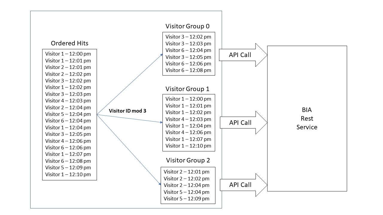note visitor group diagram