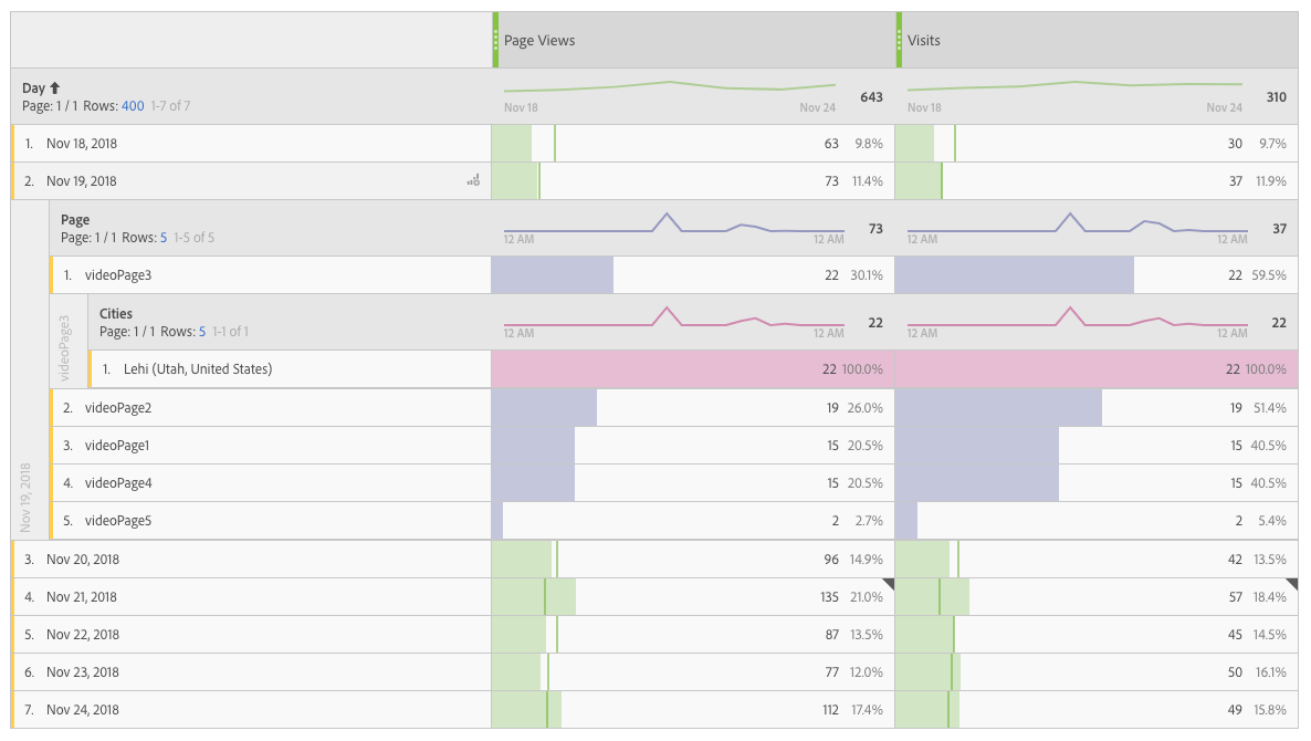 multiple_breakdowns_example_3