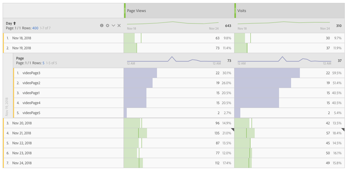 multiple_breakdowns_example_2