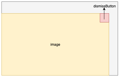 ImageOnlyTemplate Layout