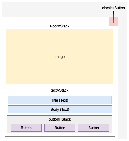 LargeImageTemplate Layout