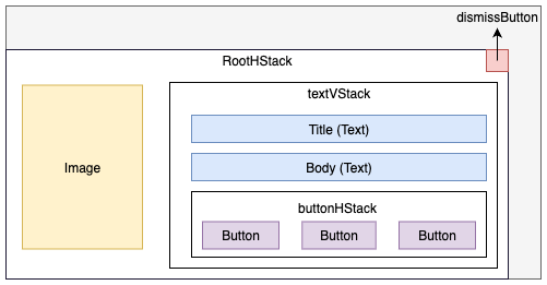 SmallImageTemplate Layout