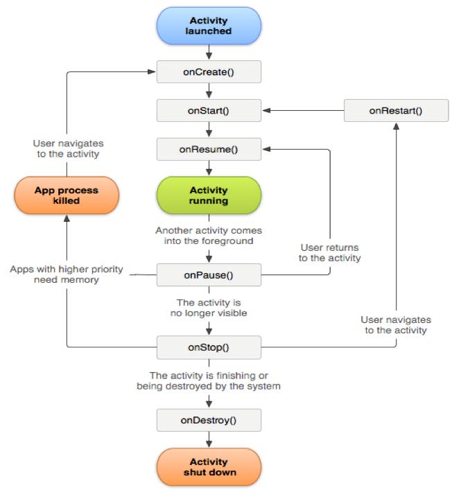 Mobile Core Lifecycle extension in Android