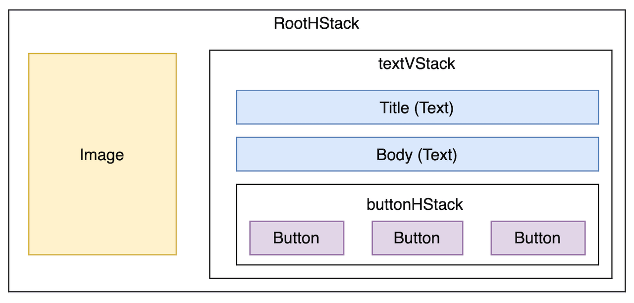 smallimagetemplate layout