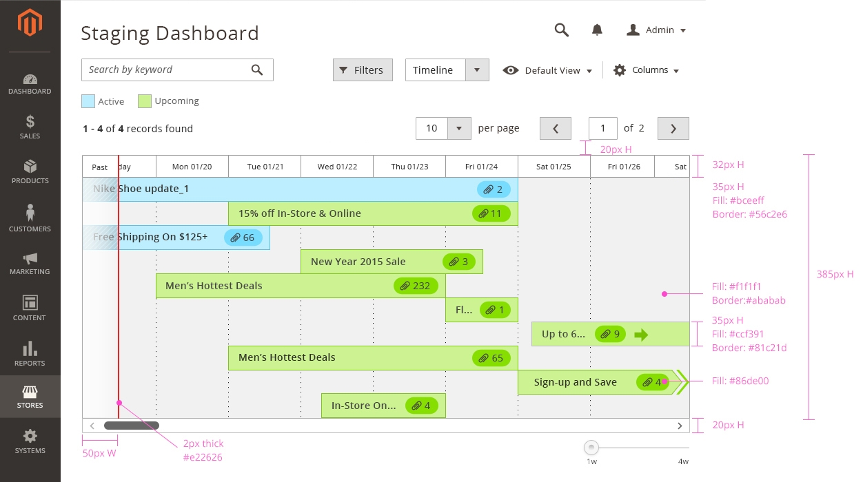 style staging dashboard