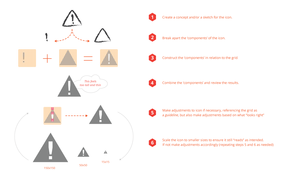 icon construction guide