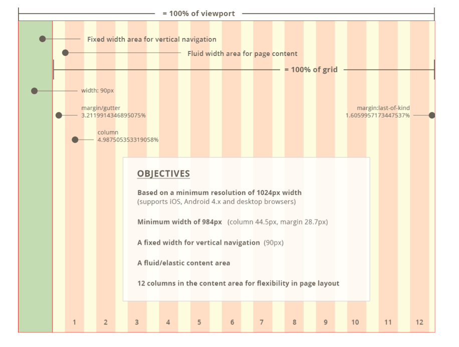 PageGrid