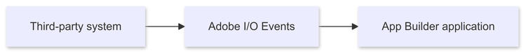 use case 1