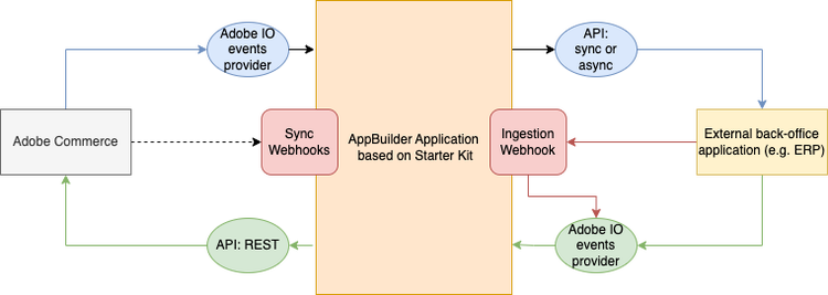 starter kit diagram