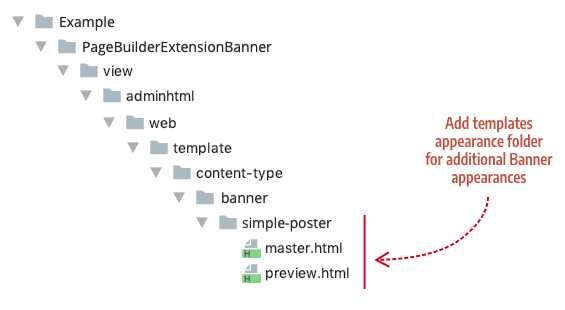Add additional templates to template/content-type/$content-type-name/$appearance-name