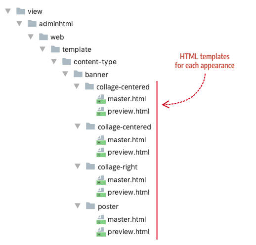 Banner appearance templates