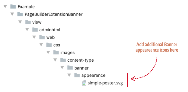 Appearance icons for Banner