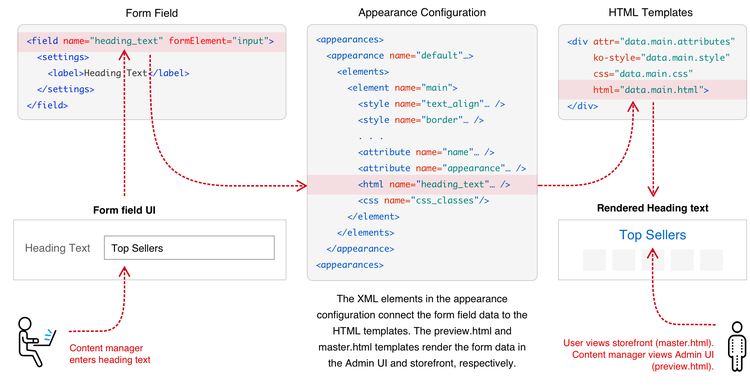 Appearance configurations explained