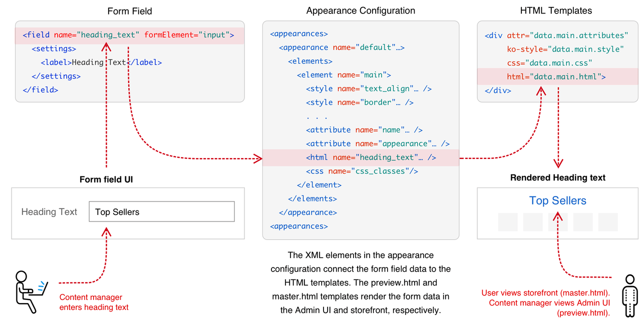 Appearance configurations