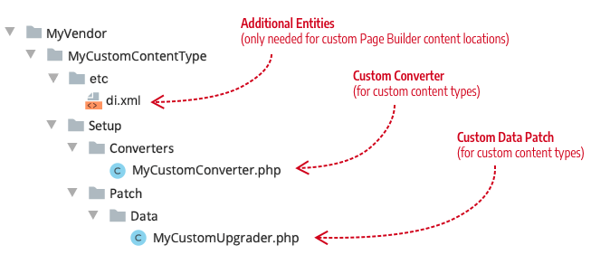 Custom converter and upgrader classes