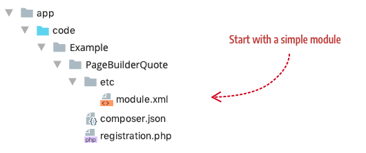 Minimum module structure