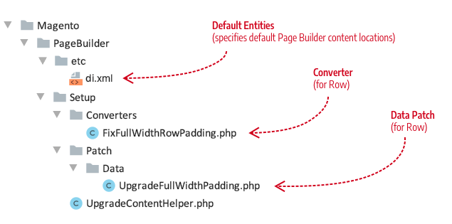 Example converter and upgrader classes