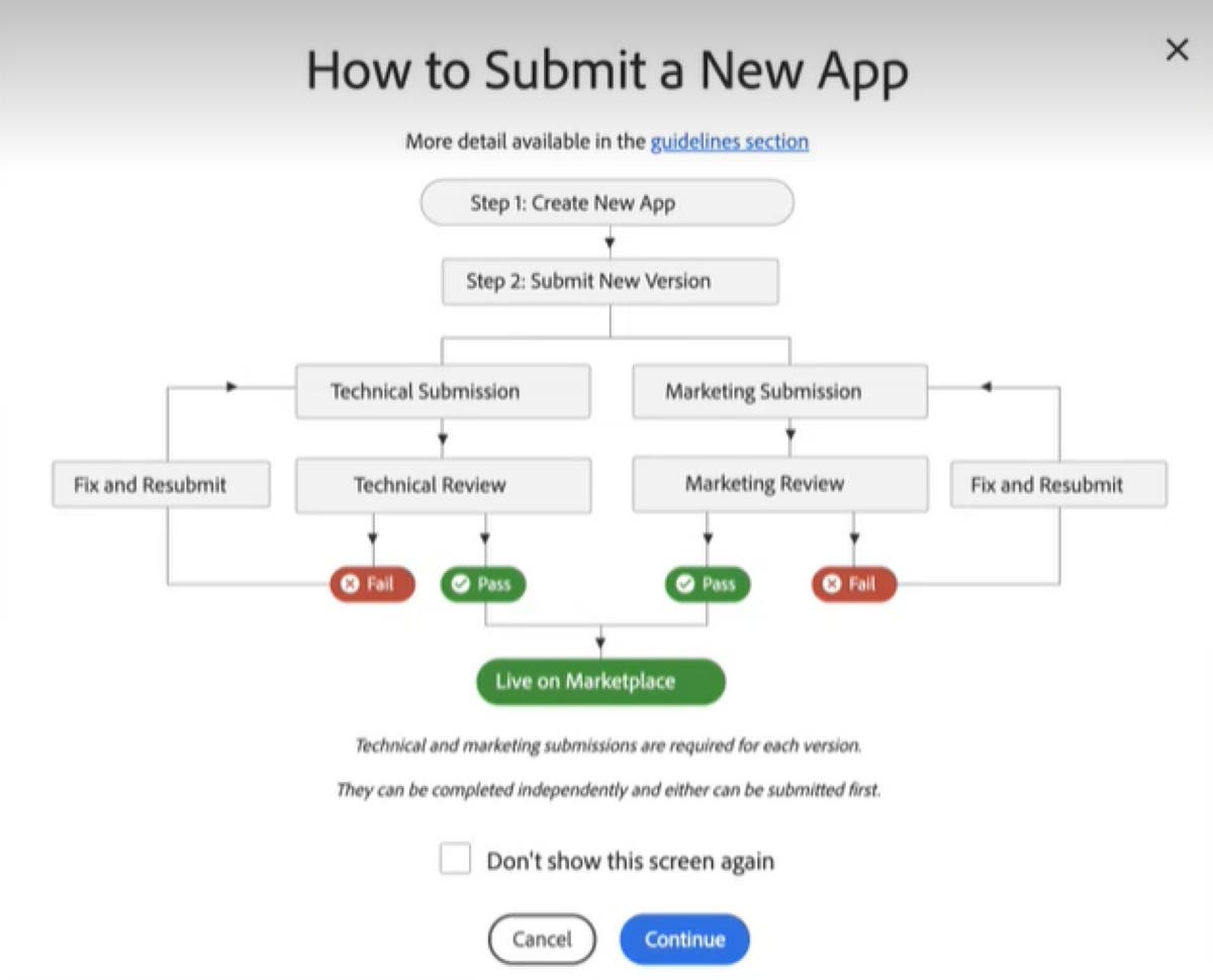 Process Review. Overall Status Review process overview