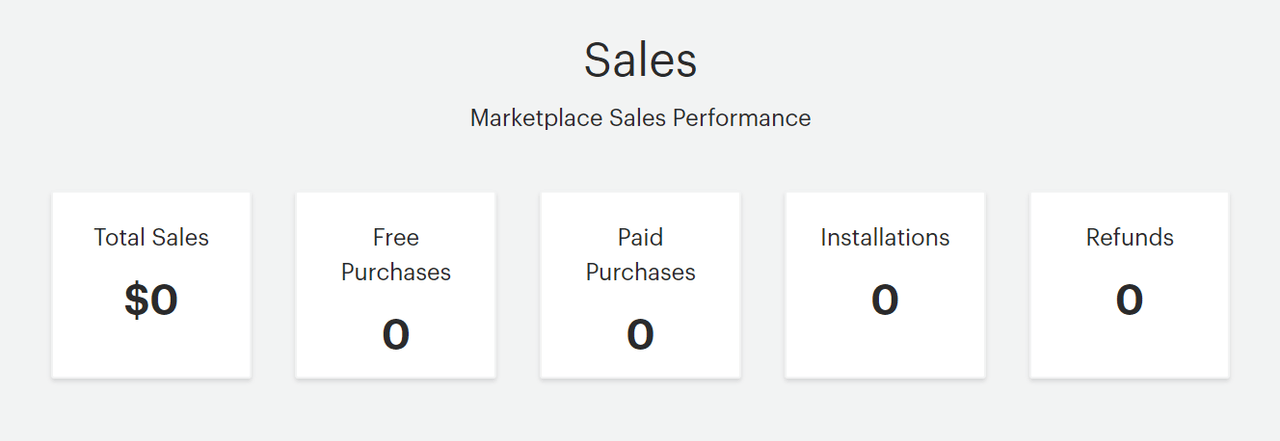 reports sales