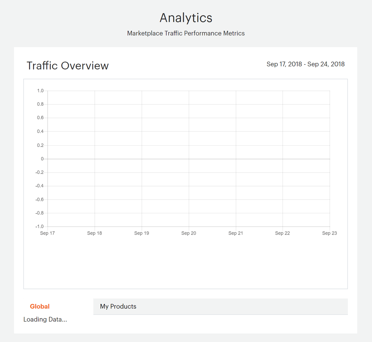 reports analytics