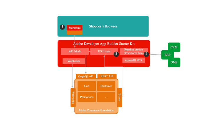 A person holding a mobile phone in his left hand with several apps open in the background.