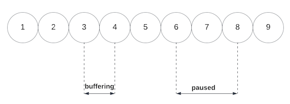 Action diagram