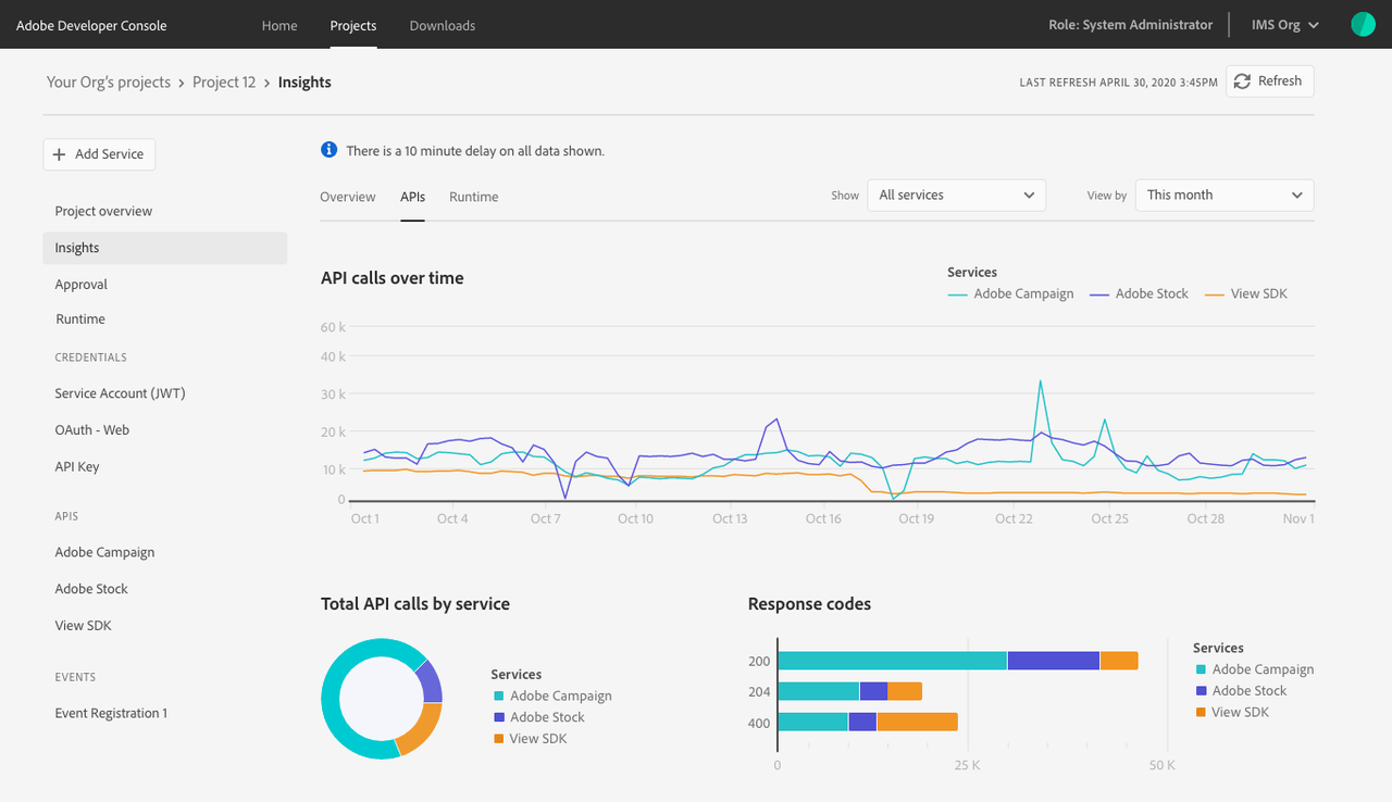 insights api overview