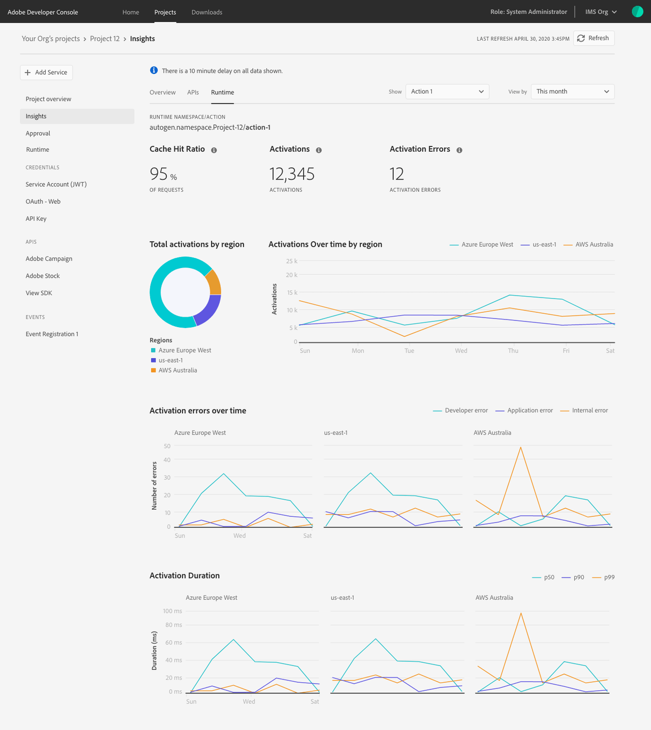 insights runtime action