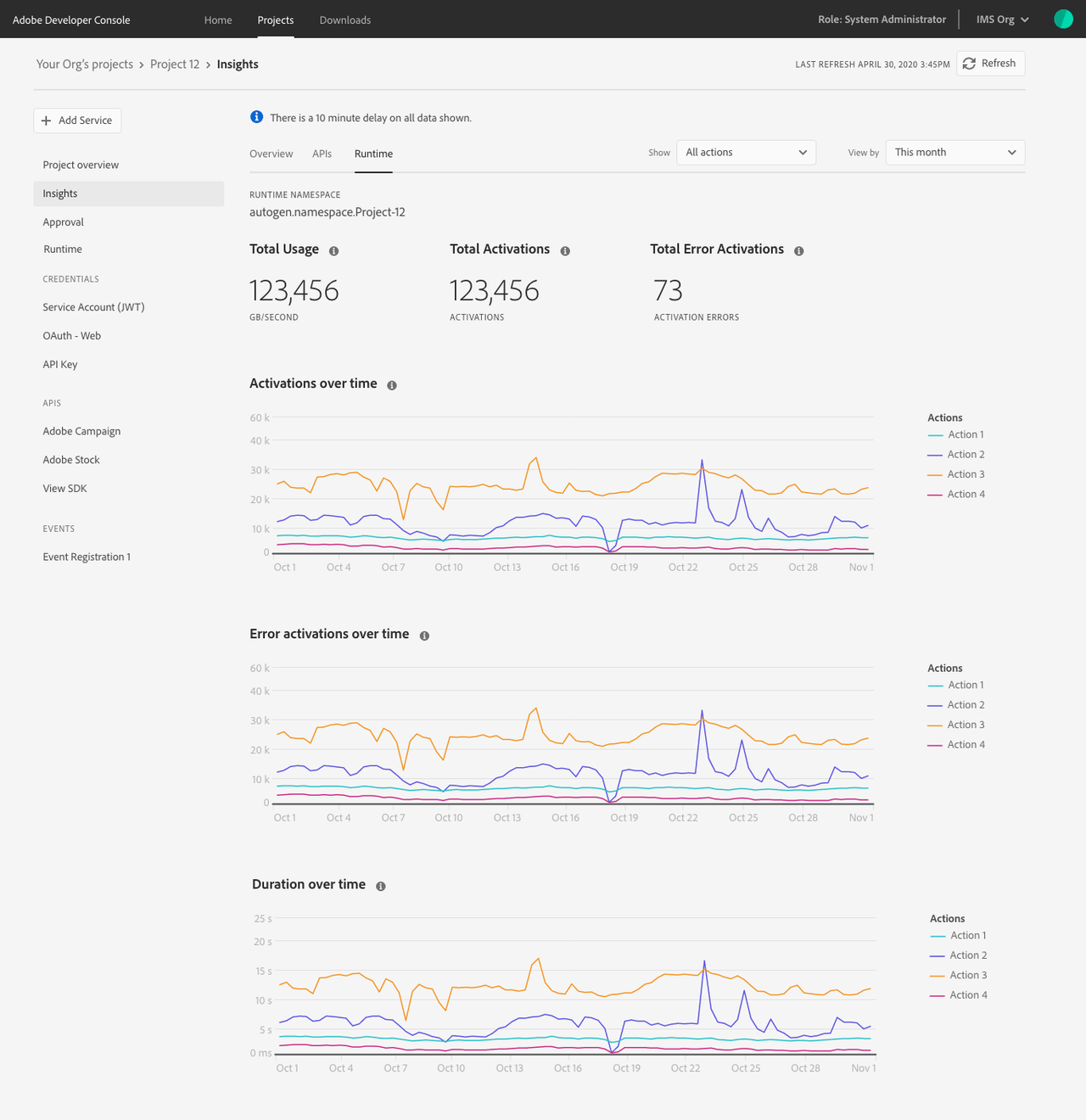 insights runtime overview
