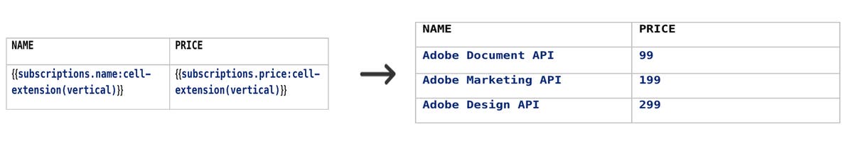 Complex table constructs (deprecated)