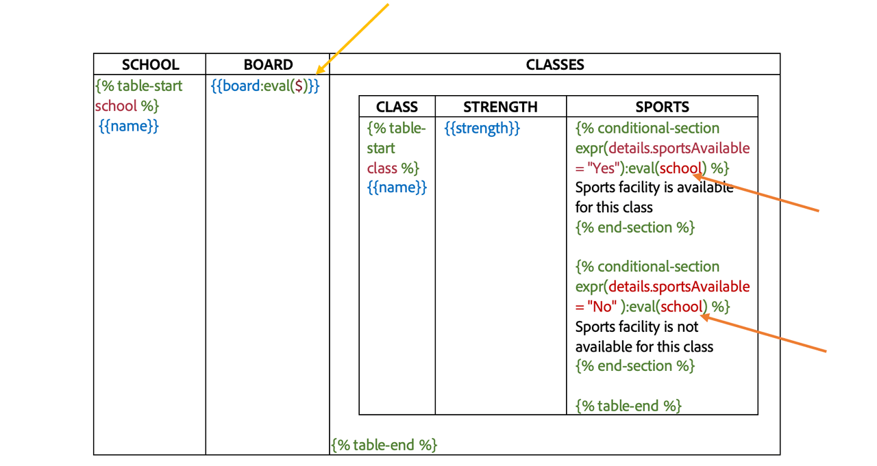 Table Markers With different context