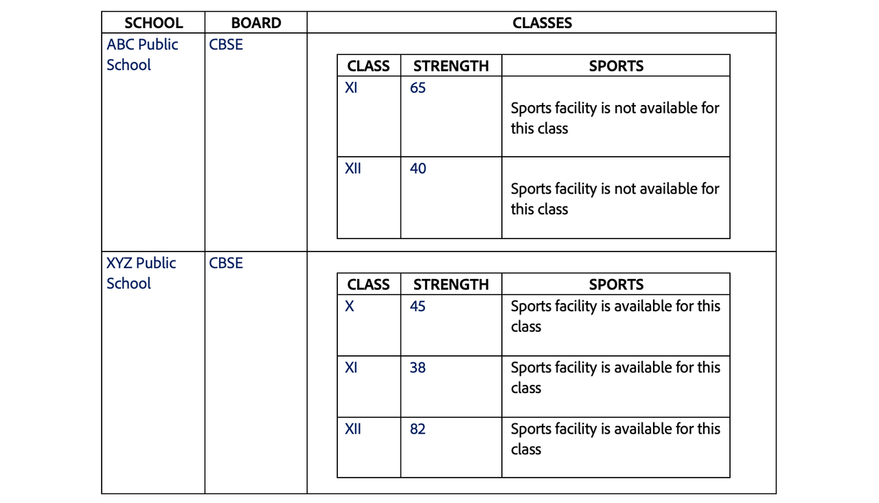 Table Markers with different context output