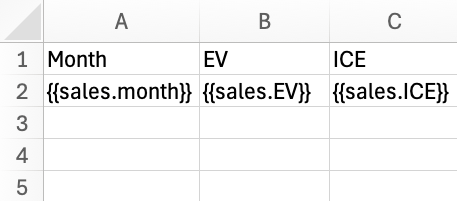 Edit chart data in Excel