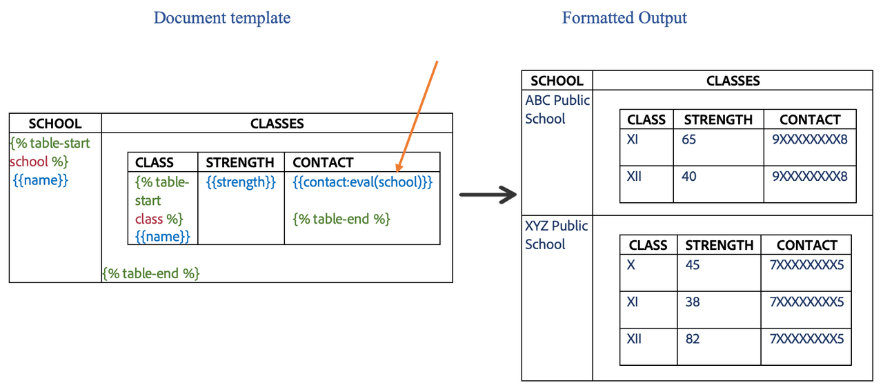 Nested tables with table markers