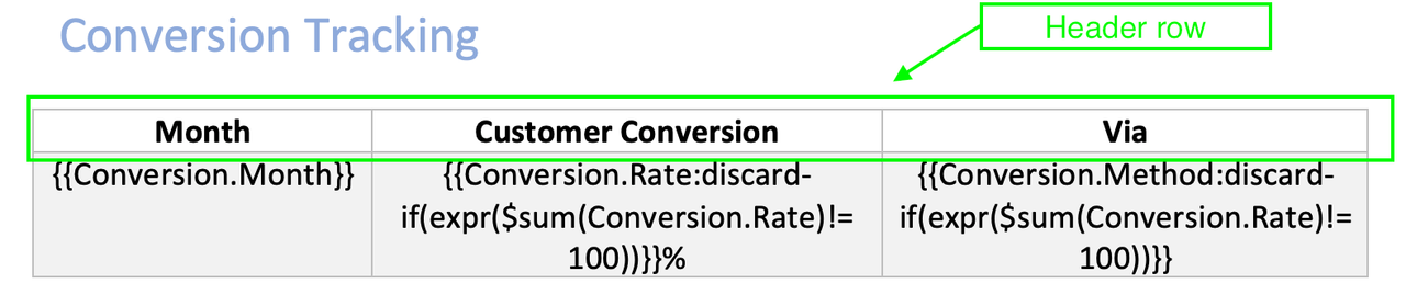 Header Row of Conversion tracking table