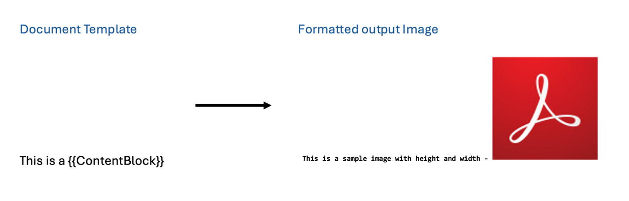 Formatting Inline images with height and width