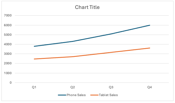 Output of line chart in document