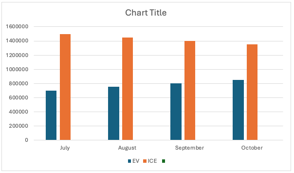 Output of line chart in document