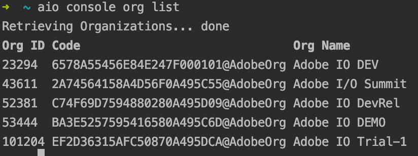 cli org list