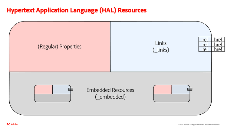 HAL Resource Structure