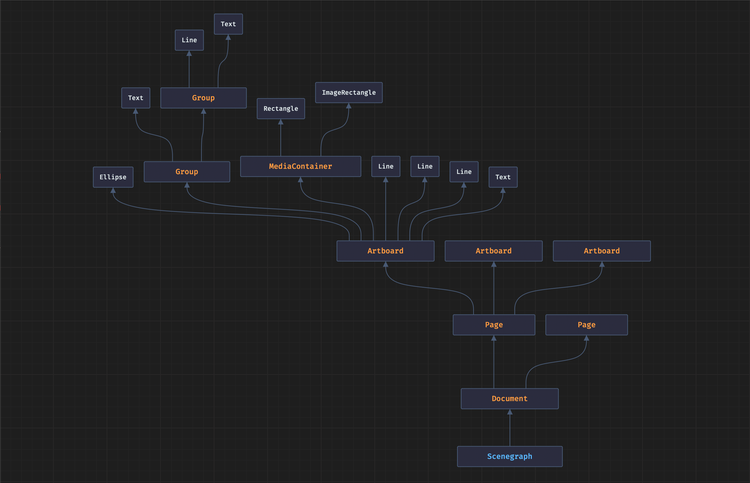 Document API Concepts