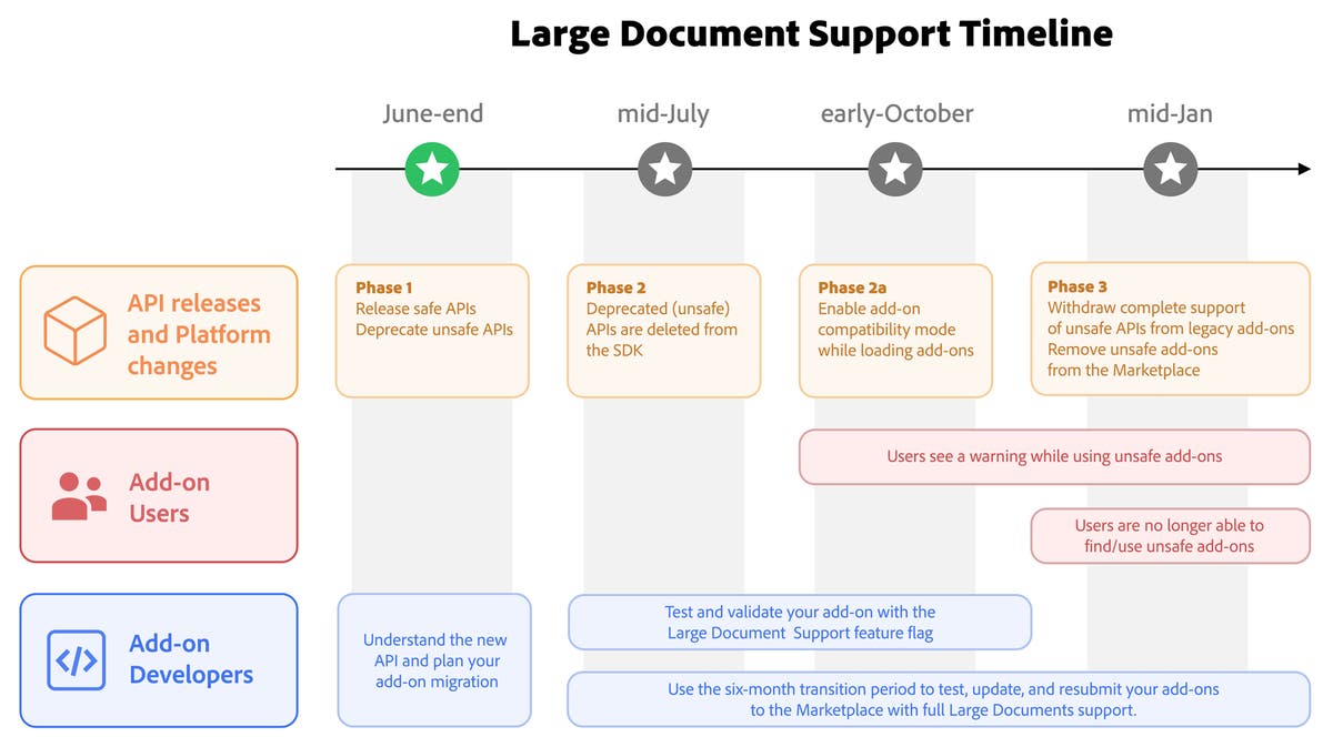 Support Point Document Large Document Support