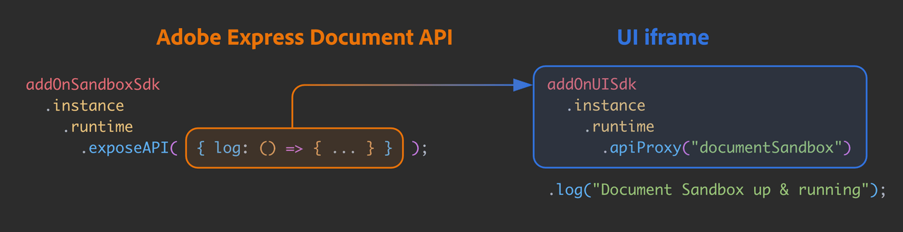 Add-on Communication API