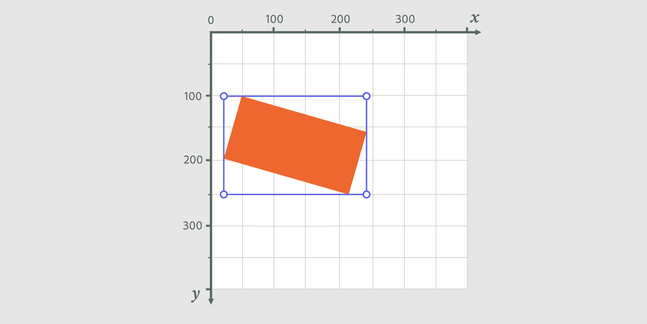 Rotated Bounding Box