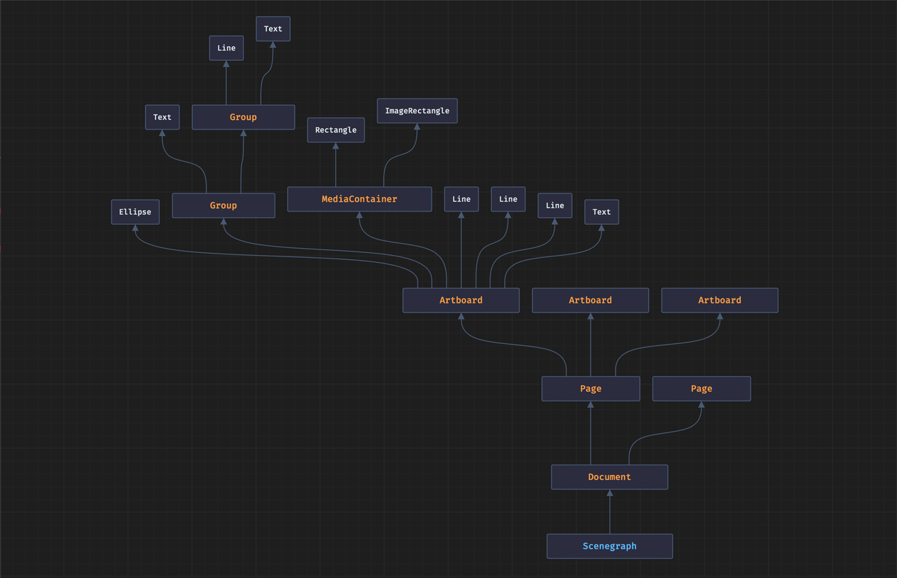 refs addon scenegraph