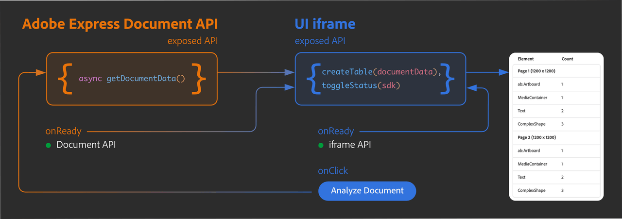 stats addon flow