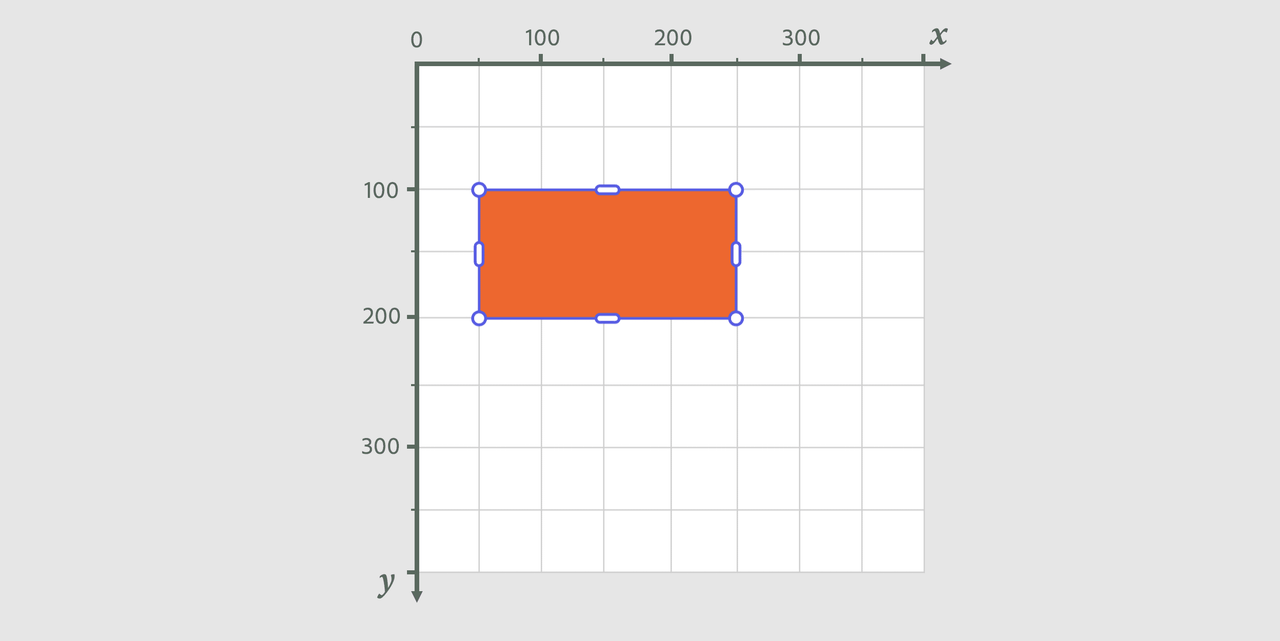 Bounding Box