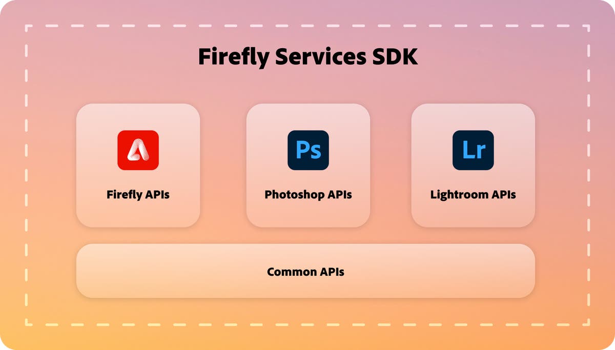 Firefly Services SDK