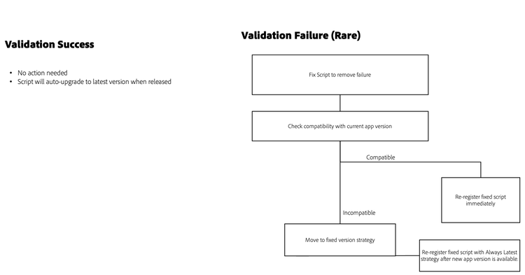 App Version Update Step